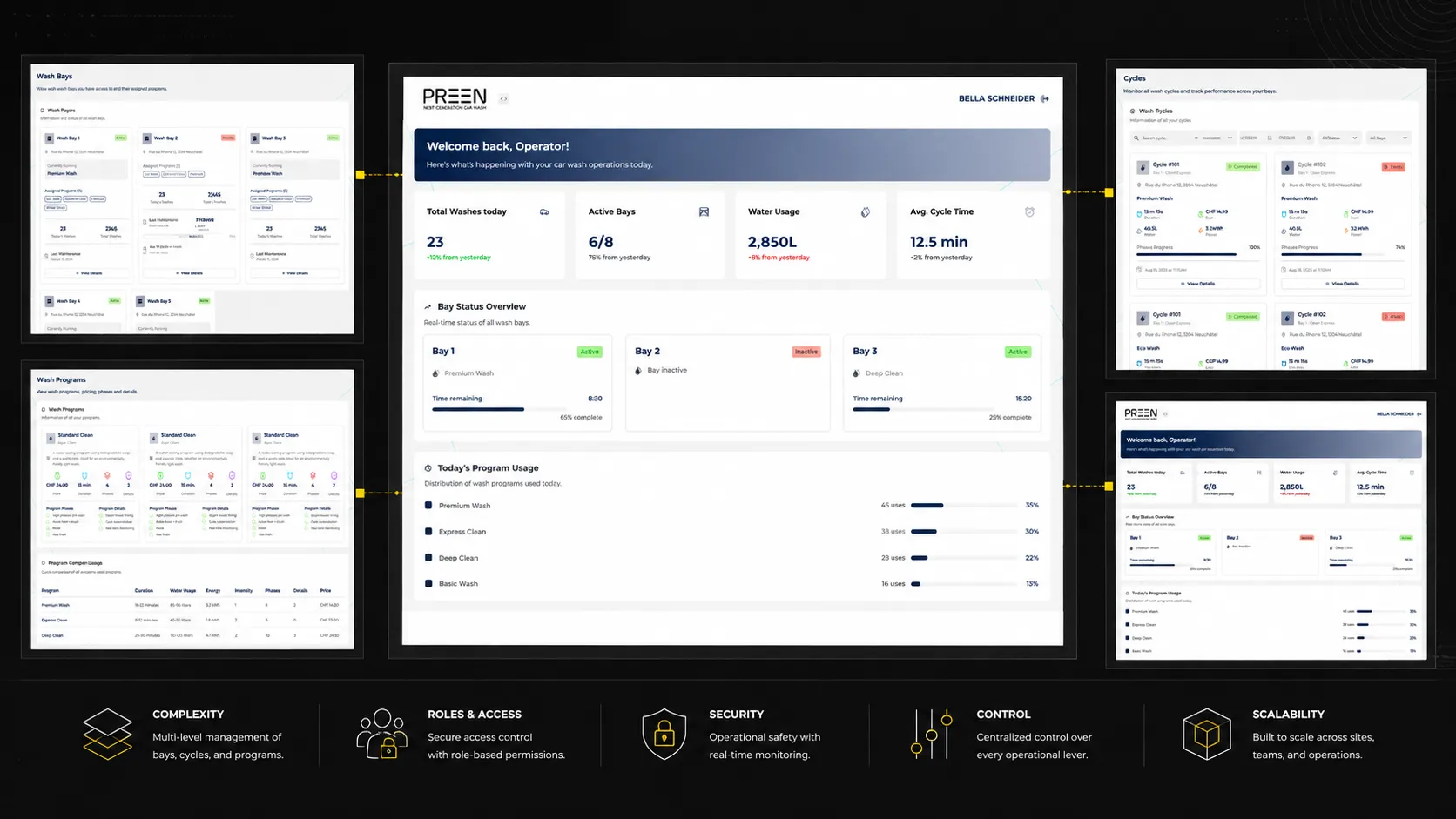 Dashboard de l'app exploitant — stats, monitoring, gestion des rôles
