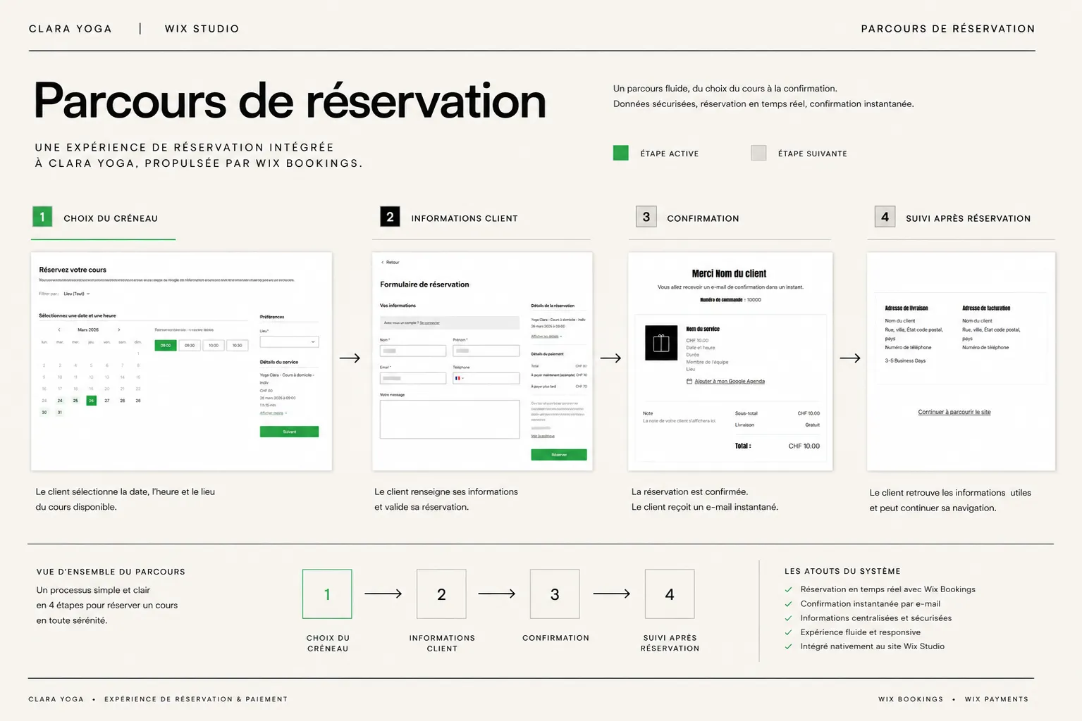 Flow de réservation et paiement intégré sur le site Clara Yoga — sélection de session, infos client, paiement automatisé.