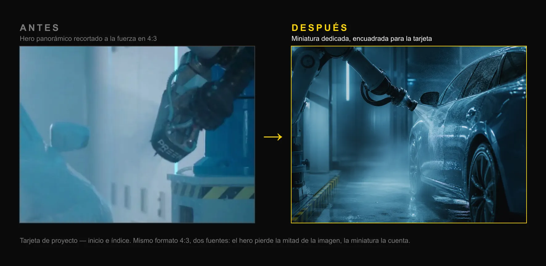 Antes/después de una tarjeta de proyecto: a la izquierda el hero panorámico recortado a la fuerza en 4:3; a la derecha la miniatura dedicada, encuadrada para la tarjeta.