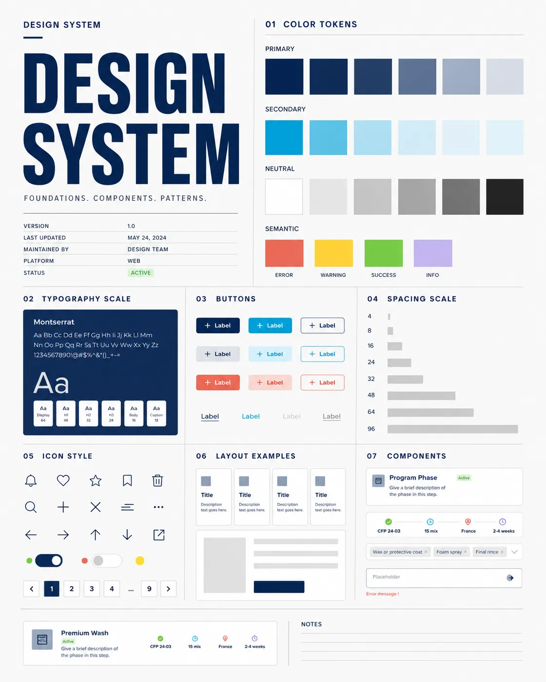 Planche du design system — composants, typographie, palette