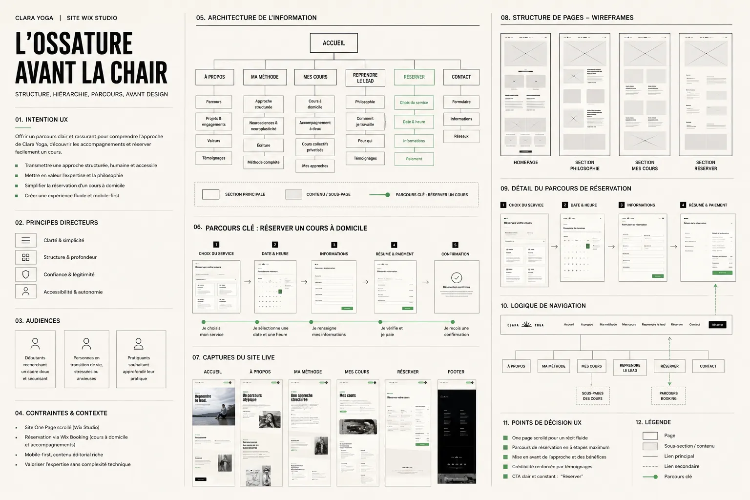 Wireframes initiaux du site Clara Yoga — arborescence et structure des pages, validés avant le passage au design.